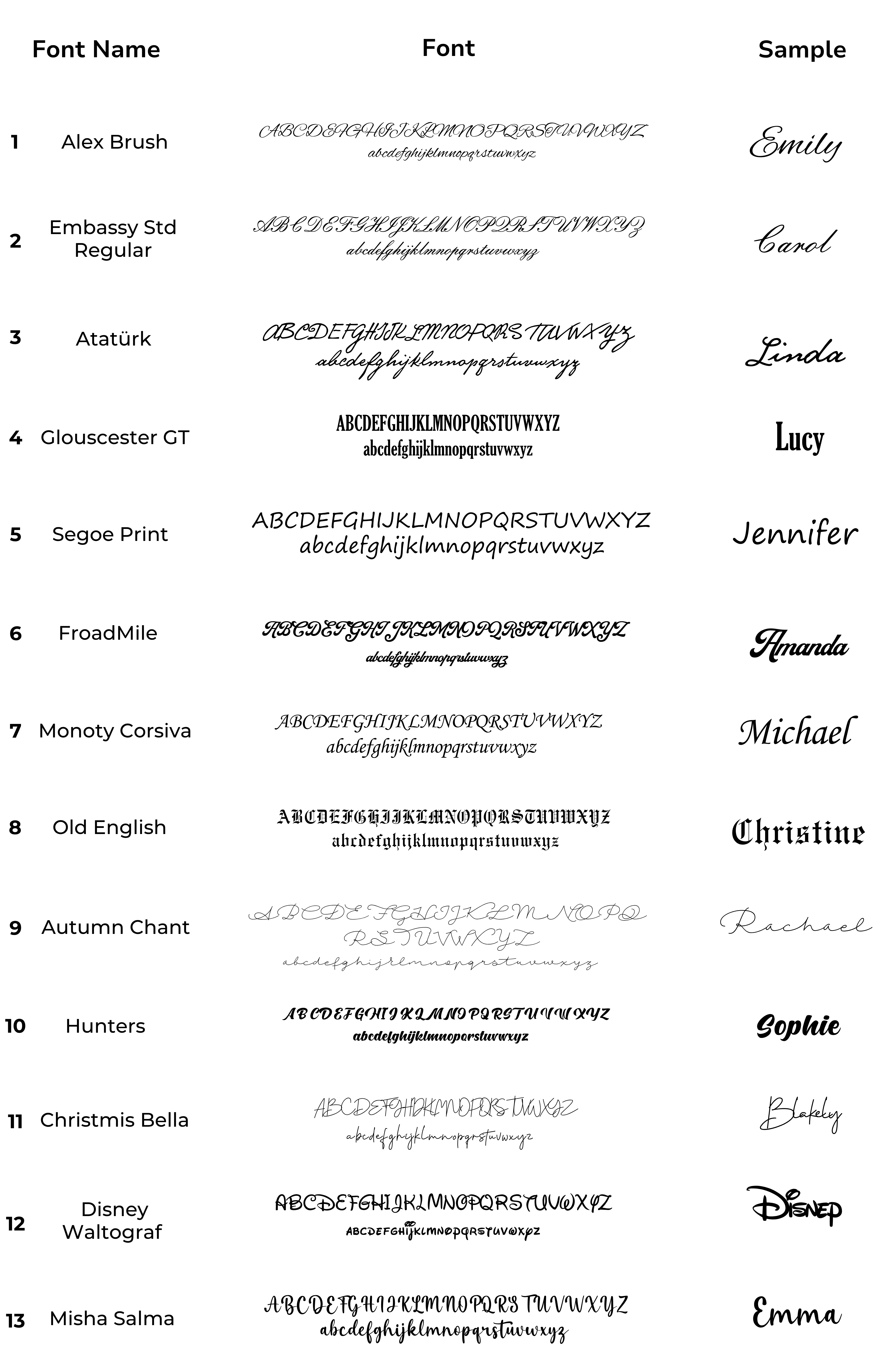 Name necklace font chart