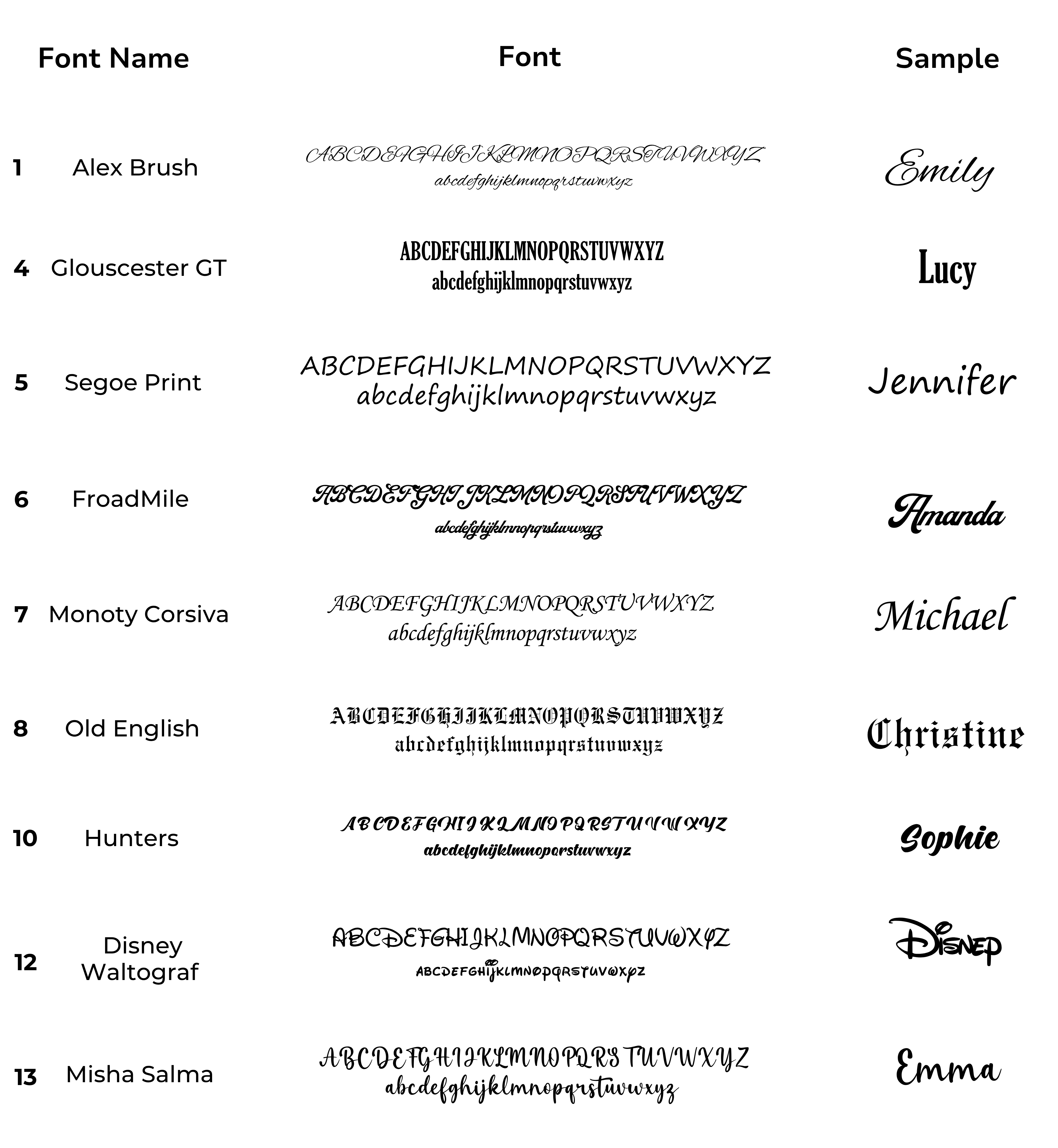 Engraving font chart